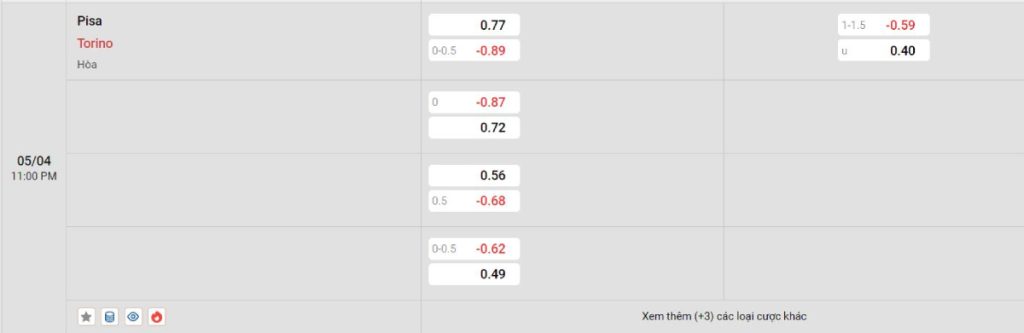 Soi kèo bóng đá Pisa vs Torino