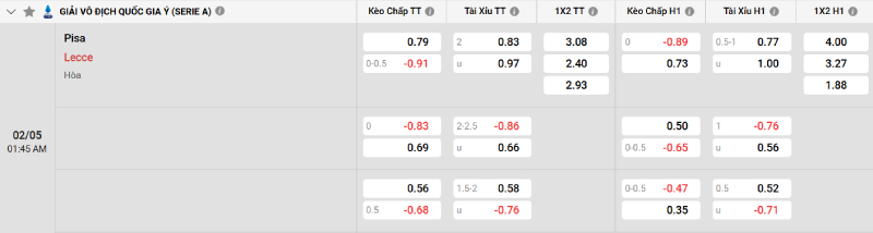 Soi kèo Pisa vs Lecce