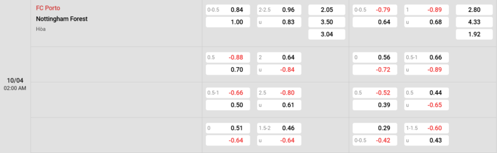 Soi kèo và nhận định FC Porto - Nottingham