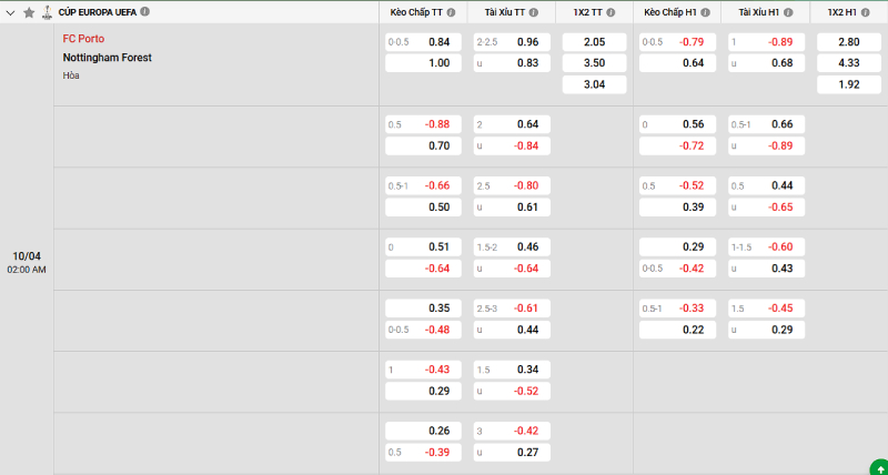 Soi kèo Porto vs Nottingham