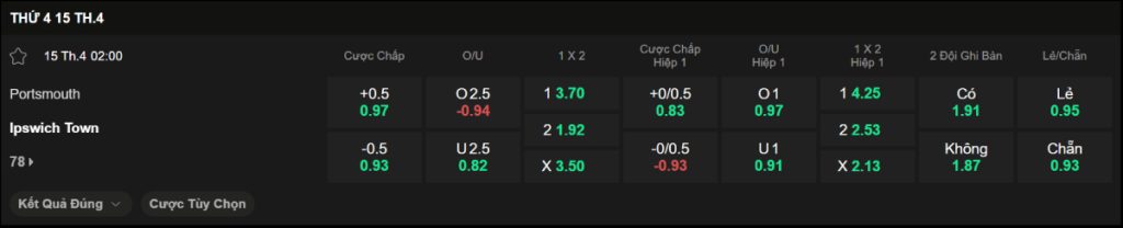 Soi kèo bóng đá Portsmouth vs Ipswich
