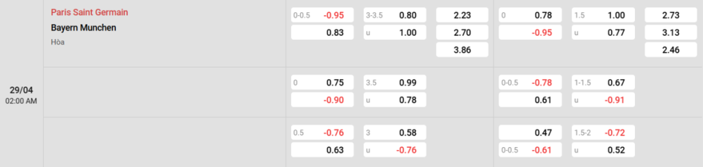 Soi kèo và nhận định PSG - Bayern Munich