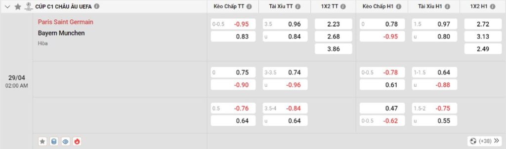Soi kèo bóng đá PSG vs Bayern Munich