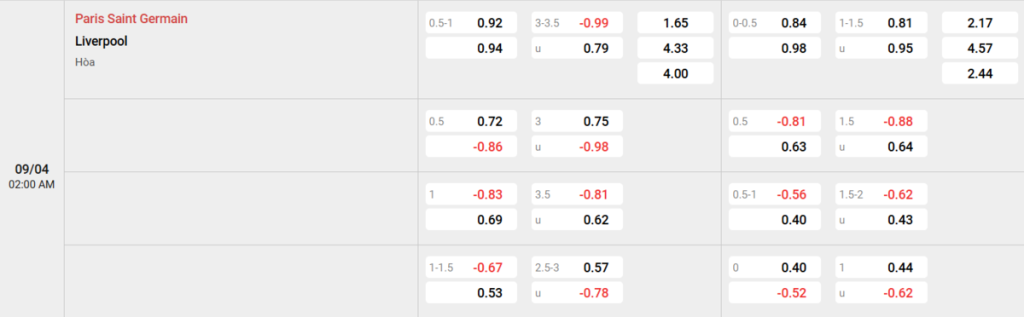 Soi kèo và nhận định PSG - Liverpool