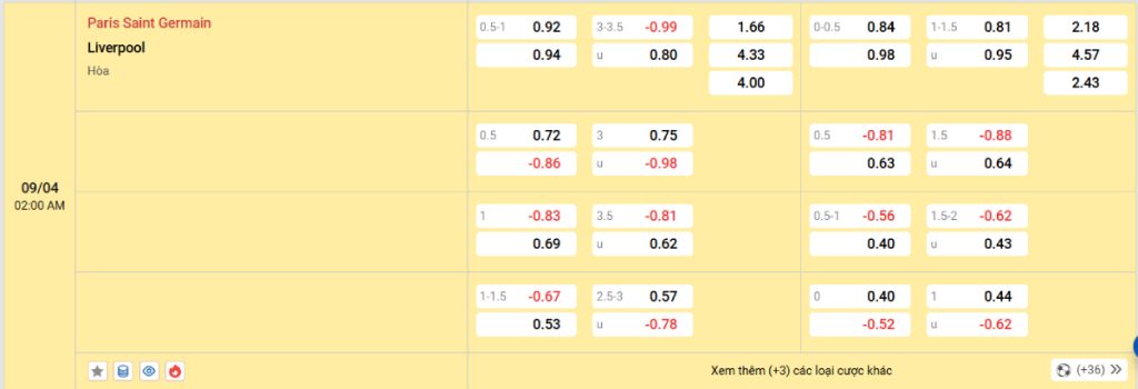 Soi kèo bóng đá PSG vs Liverpool