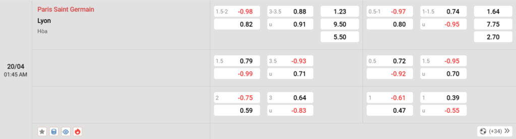 Soi kèo và nhận định PSG - Lyon