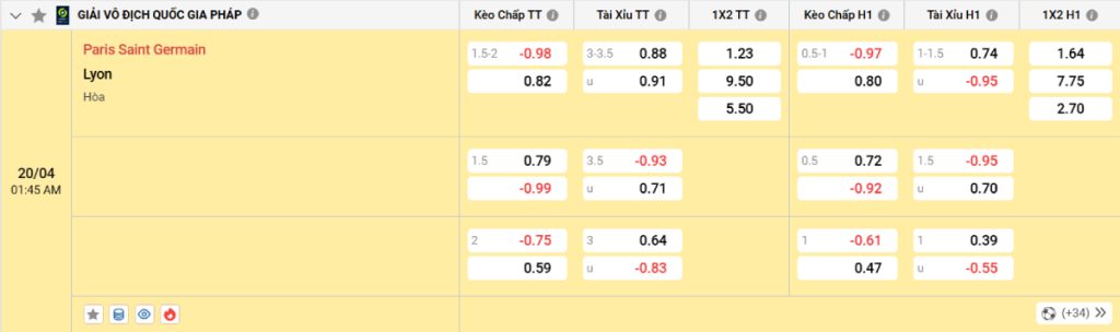 Soi kèo bóng đá PSG vs Lyon