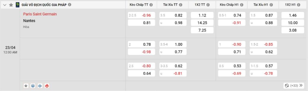 Soi kèo bóng đá PSG vs Nantes