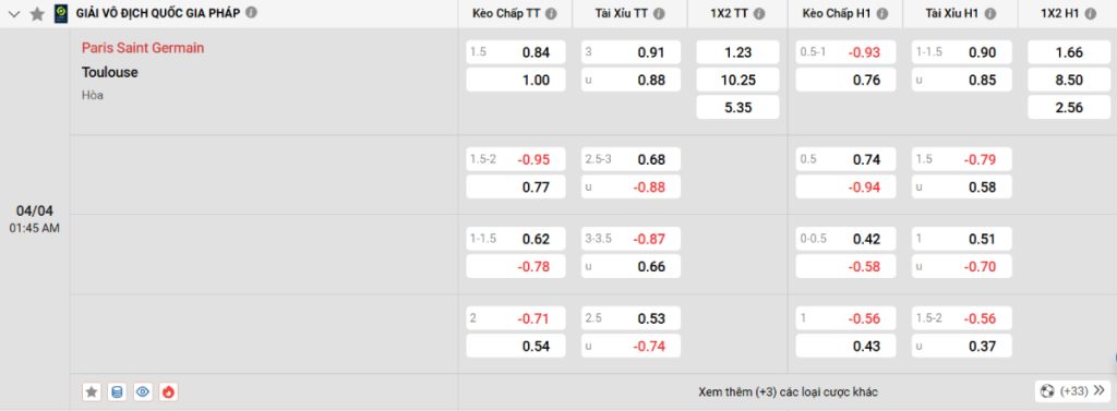 Soi kèo bóng đá PSG vs Toulouse