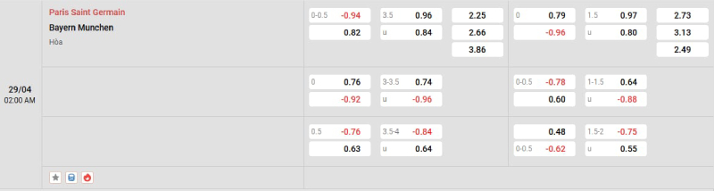 Soi kèo PSG vs Bayern Munich