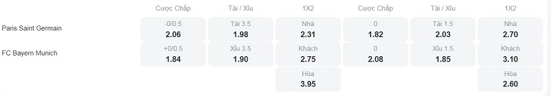 Tỷ lệ kèo nhà cái trận đấu này