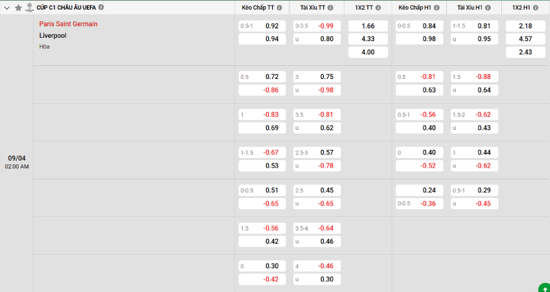 Soi kèo PSG vs Liverpool