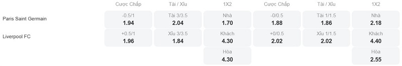 Tỷ lệ kèo nhà cái trận đấu này