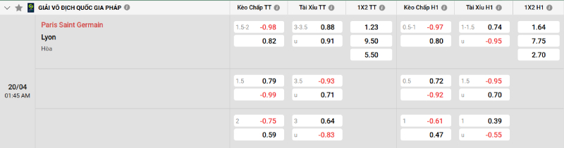 Soi kèo PSG vs Lyon