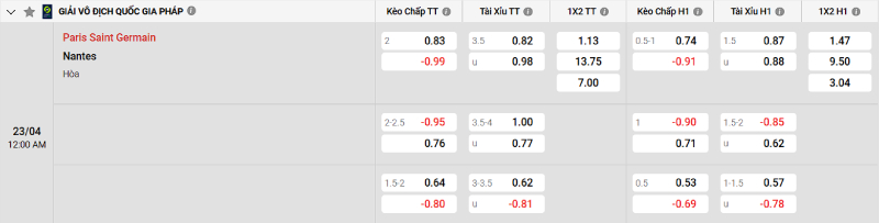 Soi kèo PSG vs Nantes