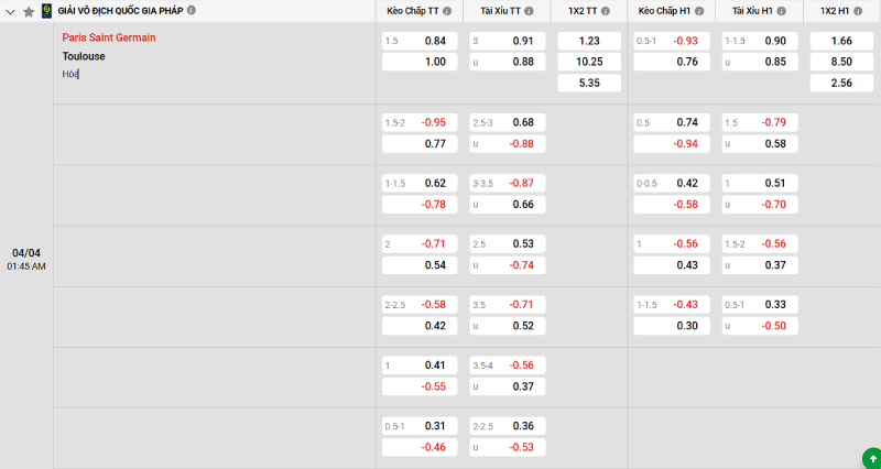 Soi kèo PSG vs Toulouse
