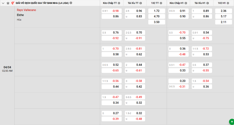 Soi kèo Rayo Vallecano vs Elche