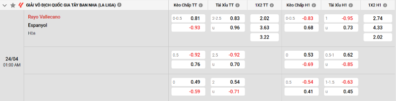 Soi kèo Rayo Vallecano vs Espanyol
