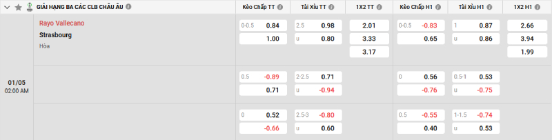 Soi kèo Rayo Vallecano vs Strasbourg