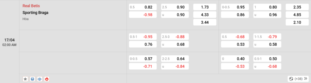 Soi kèo và nhận định Betis - Braga