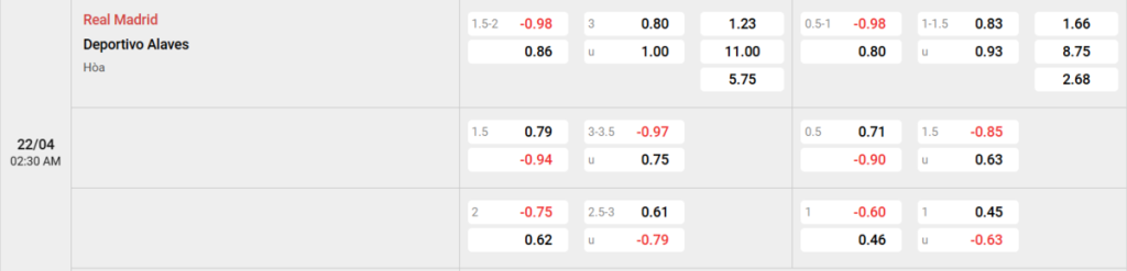 Soi kèo và nhận định Real Madrid - Alaves