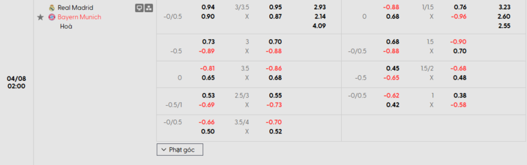 Soi kèo và nhận định Real Madrid - Bayern Munich