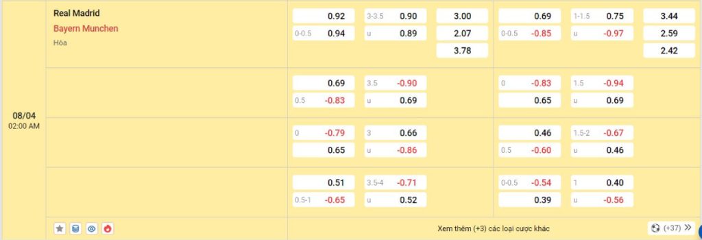 Soi kèo bóng đá Real Madrid vs Bayern Munich