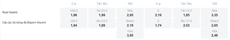 Tỷ lệ kèo nhà cái trận đấu này