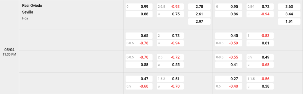 Soi kèo và nhận định Oviedo - Sevilla