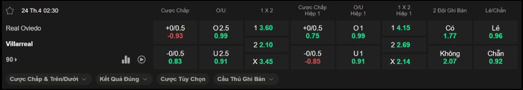 Soi kèo bóng đá Real Oviedo vs Villarreal
