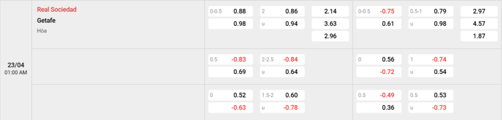 Soi kèo và nhận định Real Sociedad - Getafe