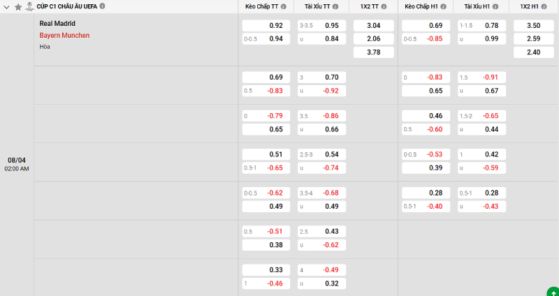 Soi kèo Real Madrid vs Bayern Munich