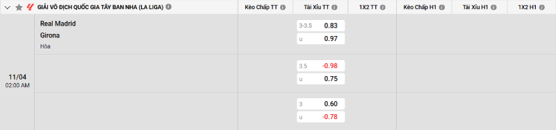 Soi kèo Real Madrid vs Girona