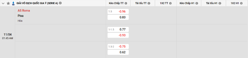 Soi kèo AS Roma vs Pisa