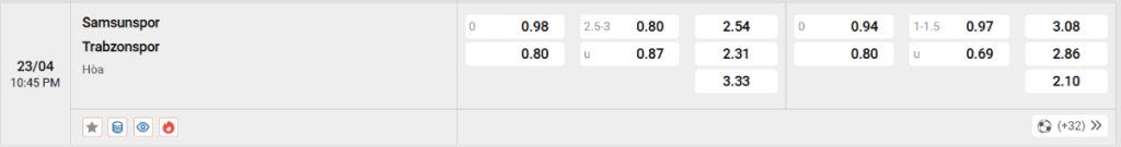 Soi kèo bóng đá Samsunspor vs Trabzonspor