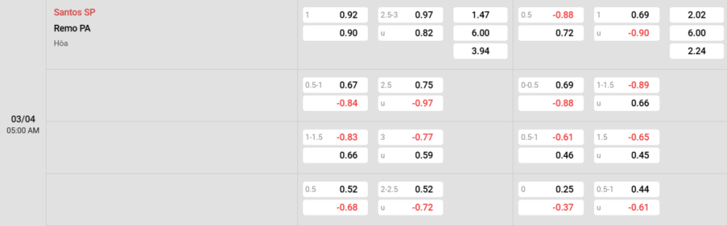 Soi kèo và nhận định Santos - Remo