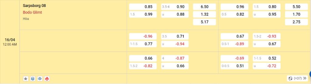 Soi kèo bóng đá Sarpsborg vs Bodo Glimt