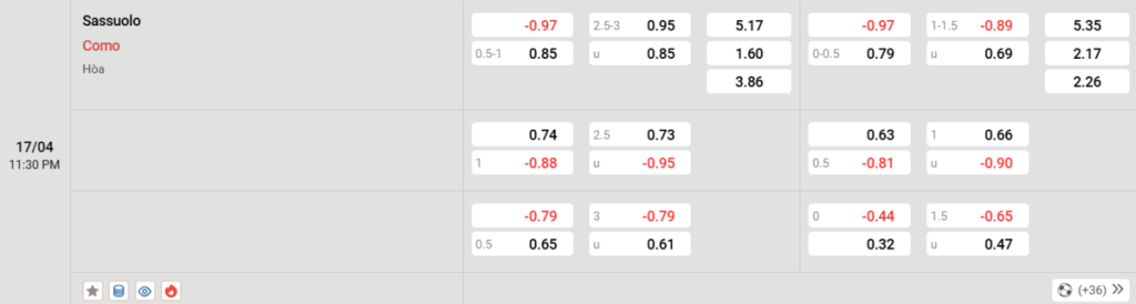 Soi kèo và nhận định Sassuolo - Como