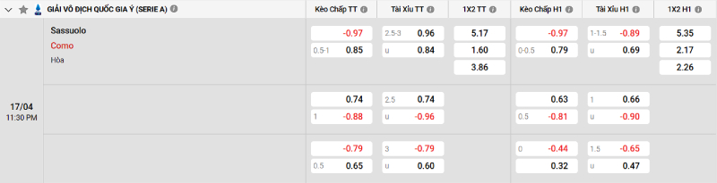 Soi kèo Sassuolo vs Como