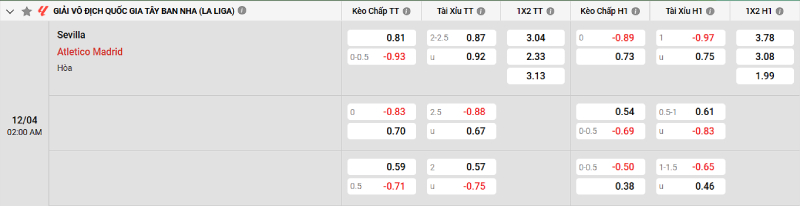 Soi kèo Sevilla vs Atletico Madrid
