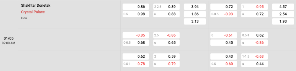 Soi kèo và nhận định Shakhtar Donetsk - Crystal Palace