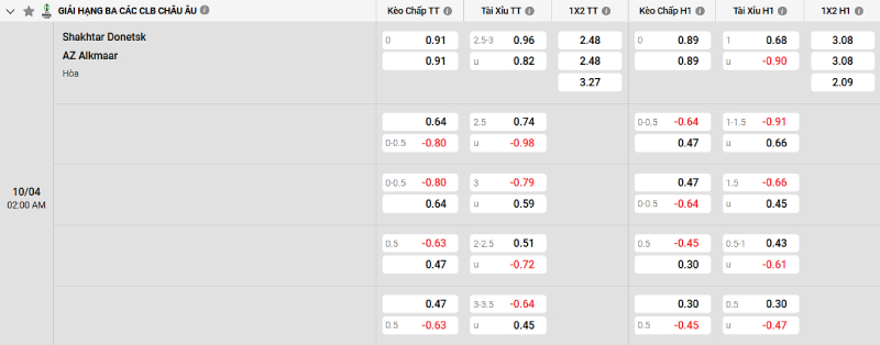 Soi kèo Shakhtar Donetsk vs AZ Alkmaar