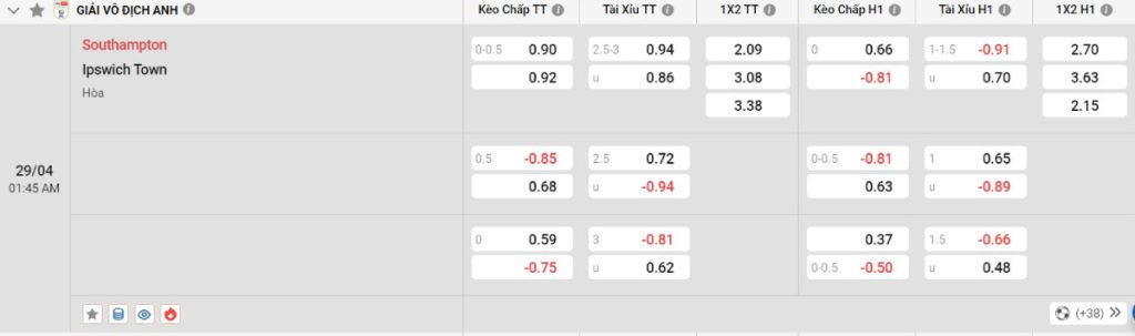 Soi kèo bóng đá Southampton vs Ipswich Town