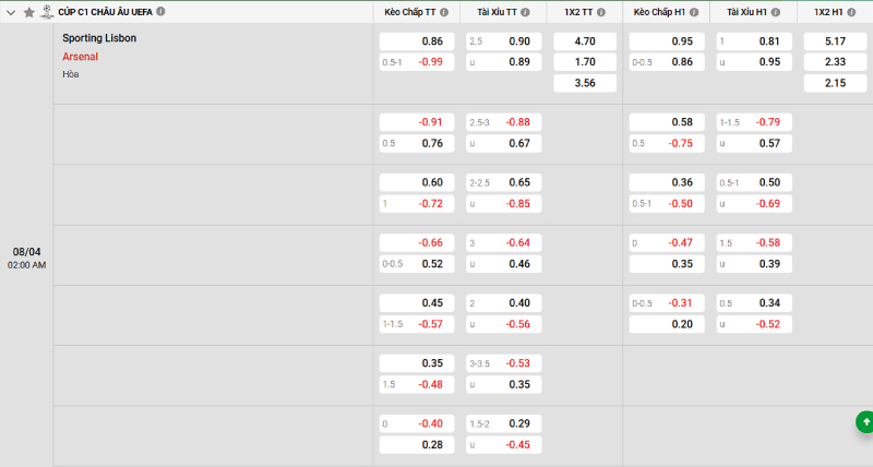Soi kèo Sporting CP vs Arsenal