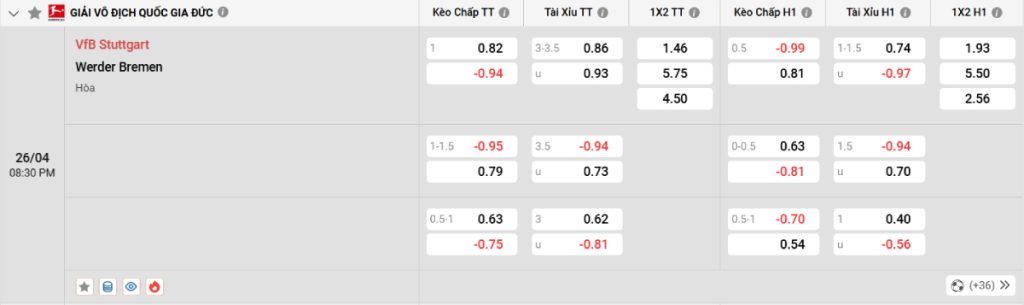Soi kèo bóng đá Stuttgart vs Bremen