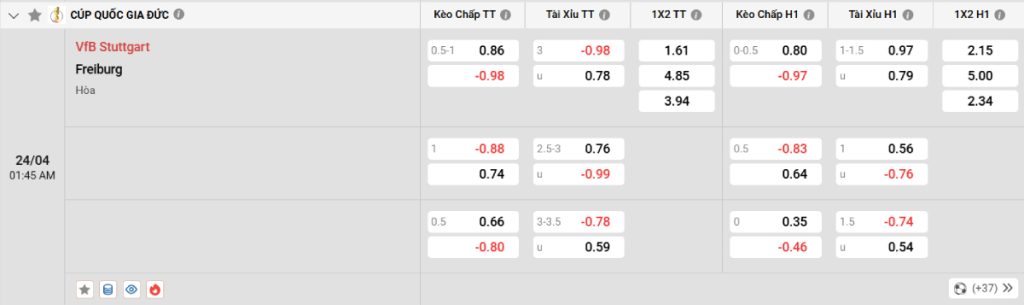 Soi kèo bóng đá Stuttgart vs Freiburg