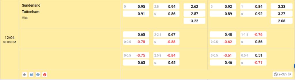 Soi kèo bóng đá Sunderland vs Tottenham