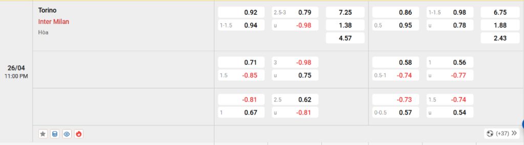 Soi kèo bóng đá Torino vs Inter