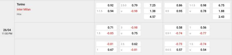 Cập nhật tỷ lệ kèo trận đấu giữa Torino vs Inter Milan