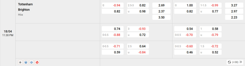 Soi kèo và nhận định Tottenham - Brighton